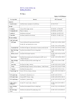 Preview for 418 page of Agilent Technologies E5052A Programmer'S Manual