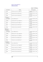 Preview for 422 page of Agilent Technologies E5052A Programmer'S Manual