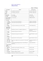 Preview for 426 page of Agilent Technologies E5052A Programmer'S Manual