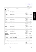 Preview for 433 page of Agilent Technologies E5052A Programmer'S Manual