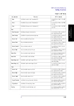 Preview for 435 page of Agilent Technologies E5052A Programmer'S Manual