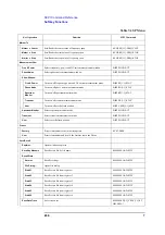 Preview for 436 page of Agilent Technologies E5052A Programmer'S Manual