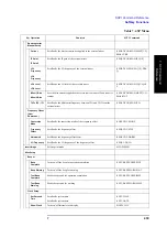 Preview for 439 page of Agilent Technologies E5052A Programmer'S Manual