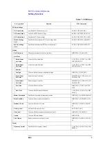 Preview for 444 page of Agilent Technologies E5052A Programmer'S Manual