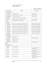 Preview for 458 page of Agilent Technologies E5052A Programmer'S Manual