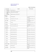 Preview for 466 page of Agilent Technologies E5052A Programmer'S Manual