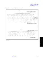 Preview for 479 page of Agilent Technologies E5052A Programmer'S Manual