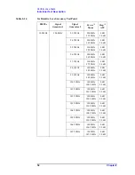 Preview for 54 page of Agilent Technologies E5052A Service Manual