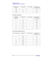 Preview for 72 page of Agilent Technologies E5052A Service Manual