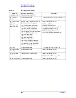 Preview for 226 page of Agilent Technologies E5052A Service Manual