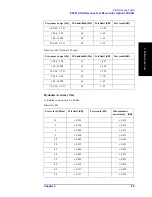 Preview for 43 page of Agilent Technologies E5061A Service Manual