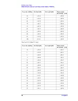 Preview for 44 page of Agilent Technologies E5061A Service Manual