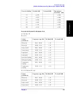 Preview for 45 page of Agilent Technologies E5061A Service Manual