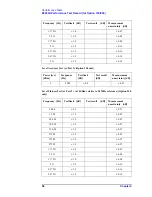 Preview for 58 page of Agilent Technologies E5061A Service Manual