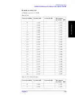 Preview for 65 page of Agilent Technologies E5061A Service Manual