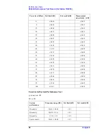 Preview for 66 page of Agilent Technologies E5061A Service Manual