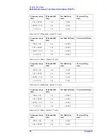 Preview for 74 page of Agilent Technologies E5061A Service Manual