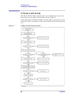 Preview for 92 page of Agilent Technologies E5061A Service Manual