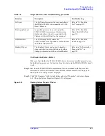 Preview for 107 page of Agilent Technologies E5061A Service Manual