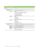 Preview for 14 page of Agilent Technologies E5061B Configuration Manual