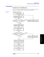 Preview for 26 page of Agilent Technologies E5061B Service Manual