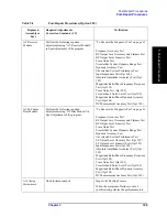 Preview for 106 page of Agilent Technologies E5061B Service Manual