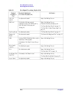 Preview for 107 page of Agilent Technologies E5061B Service Manual