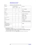 Preview for 74 page of Agilent Technologies E5070B User Manual