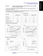 Preview for 543 page of Agilent Technologies E5070B User Manual