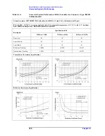 Preview for 544 page of Agilent Technologies E5070B User Manual