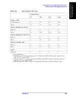 Preview for 563 page of Agilent Technologies E5070B User Manual