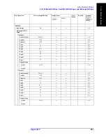 Preview for 647 page of Agilent Technologies E5070B User Manual