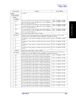 Preview for 655 page of Agilent Technologies E5070B User Manual