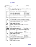 Preview for 658 page of Agilent Technologies E5070B User Manual