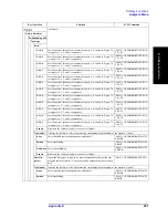 Preview for 663 page of Agilent Technologies E5070B User Manual