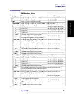 Preview for 669 page of Agilent Technologies E5070B User Manual