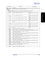 Preview for 691 page of Agilent Technologies E5070B User Manual