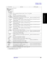 Preview for 693 page of Agilent Technologies E5070B User Manual