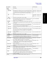 Preview for 697 page of Agilent Technologies E5070B User Manual