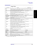 Preview for 731 page of Agilent Technologies E5070B User Manual