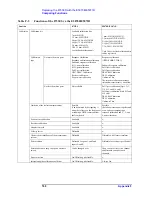 Preview for 754 page of Agilent Technologies E5070B User Manual