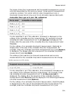 Preview for 222 page of Agilent Technologies E5071C Manual