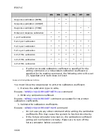 Preview for 793 page of Agilent Technologies E5071C Manual