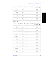 Preview for 57 page of Agilent Technologies E5071C Service Manual