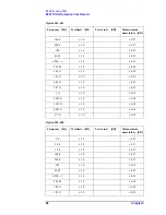 Preview for 58 page of Agilent Technologies E5071C Service Manual