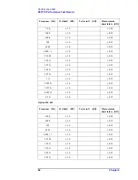 Preview for 62 page of Agilent Technologies E5071C Service Manual