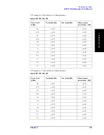 Preview for 69 page of Agilent Technologies E5071C Service Manual