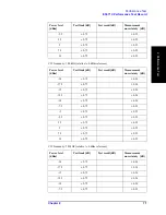 Preview for 71 page of Agilent Technologies E5071C Service Manual