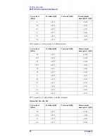 Preview for 72 page of Agilent Technologies E5071C Service Manual