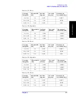 Preview for 87 page of Agilent Technologies E5071C Service Manual